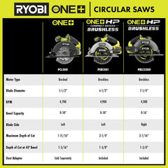 ONE+ 18V Cordless 5-1/2 in. Circular Saw Kit with 4.0 Ah Battery and Charger