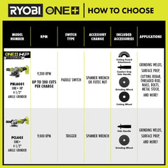 18V ONE+ 4-1/2" Angle Grinder Kit