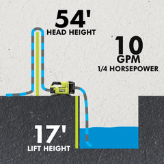 18V ONE+ HP Transfer Pump