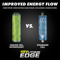 18V ONE+ 12Ah Lithium EDGE Battery
