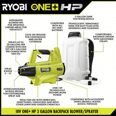 18V ONE+ HP BACKPACK BLOWER/SPRAYER KIT