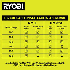 600 PC. 1" INSULATED CABLE STAPLES WITH CABLE SHIELD™ TECHNOLOGY