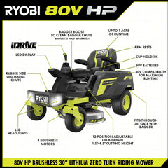 80V HP BRUSHLESS 30" LITHIUM ELECTRIC ZERO TURN RIDING MOWER KIT