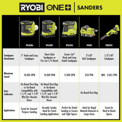 18V ONE+ 1/2" x 18" Belt Sander