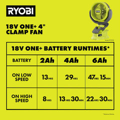 18V ONE+ 4" Clamp Fan Kit