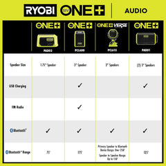 18V ONE+ Cordless Compact Bluetooth® Speaker