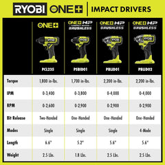 18V ONE+ 1/4" Impact Driver Kit